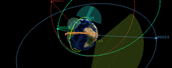 Screenshot of software showing the earth and orbits