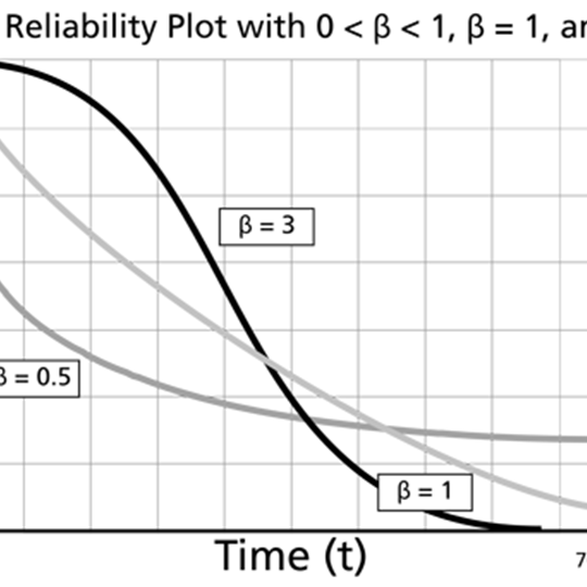 WB.8 Weibull reliability plot