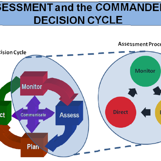 Assessment and the Commander's Decision Cycle